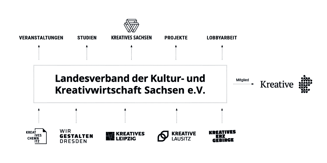Trägerstruktur2021 Trägerstruktur2021